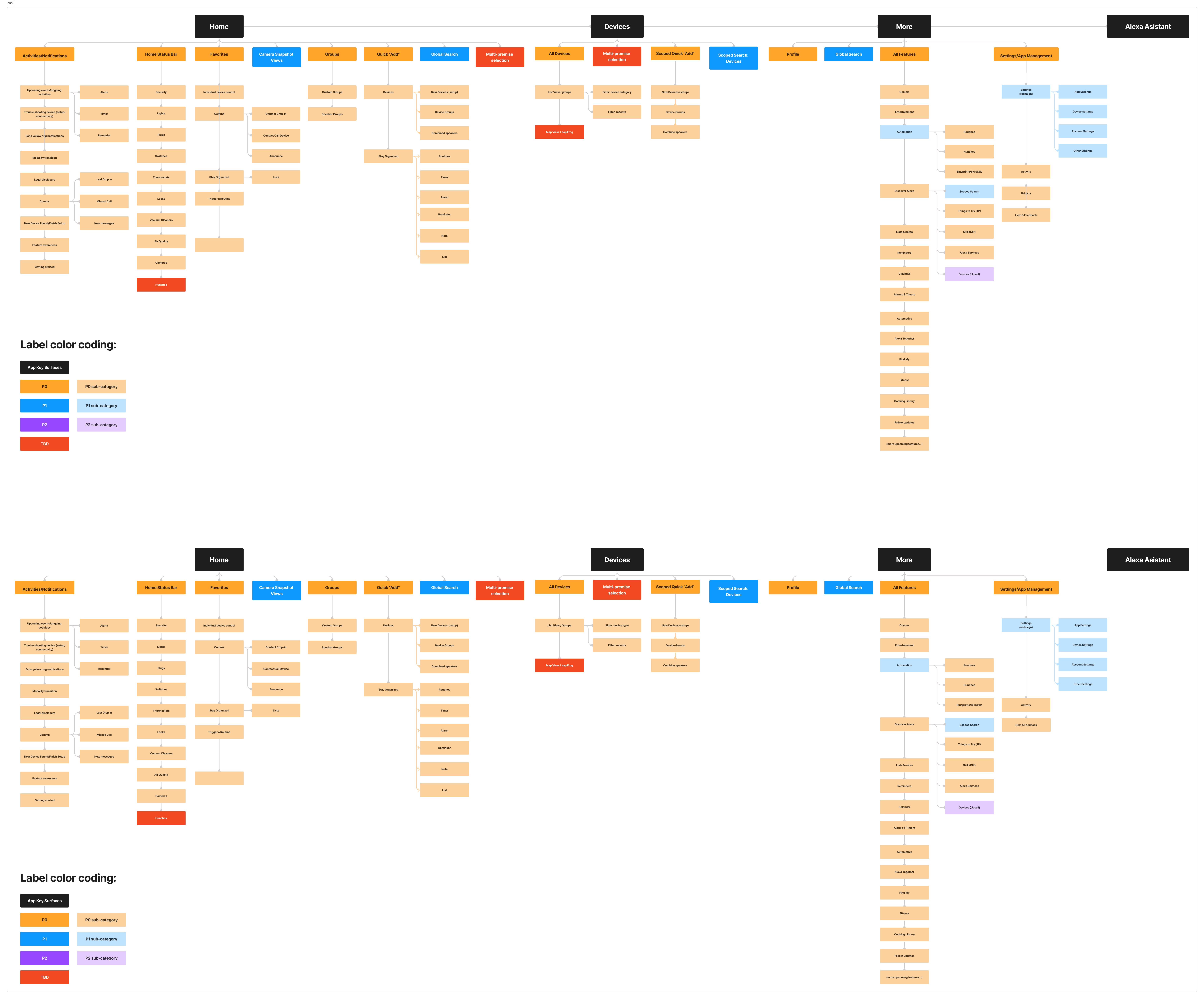 Alexa+ information architecture diagram, two iterations