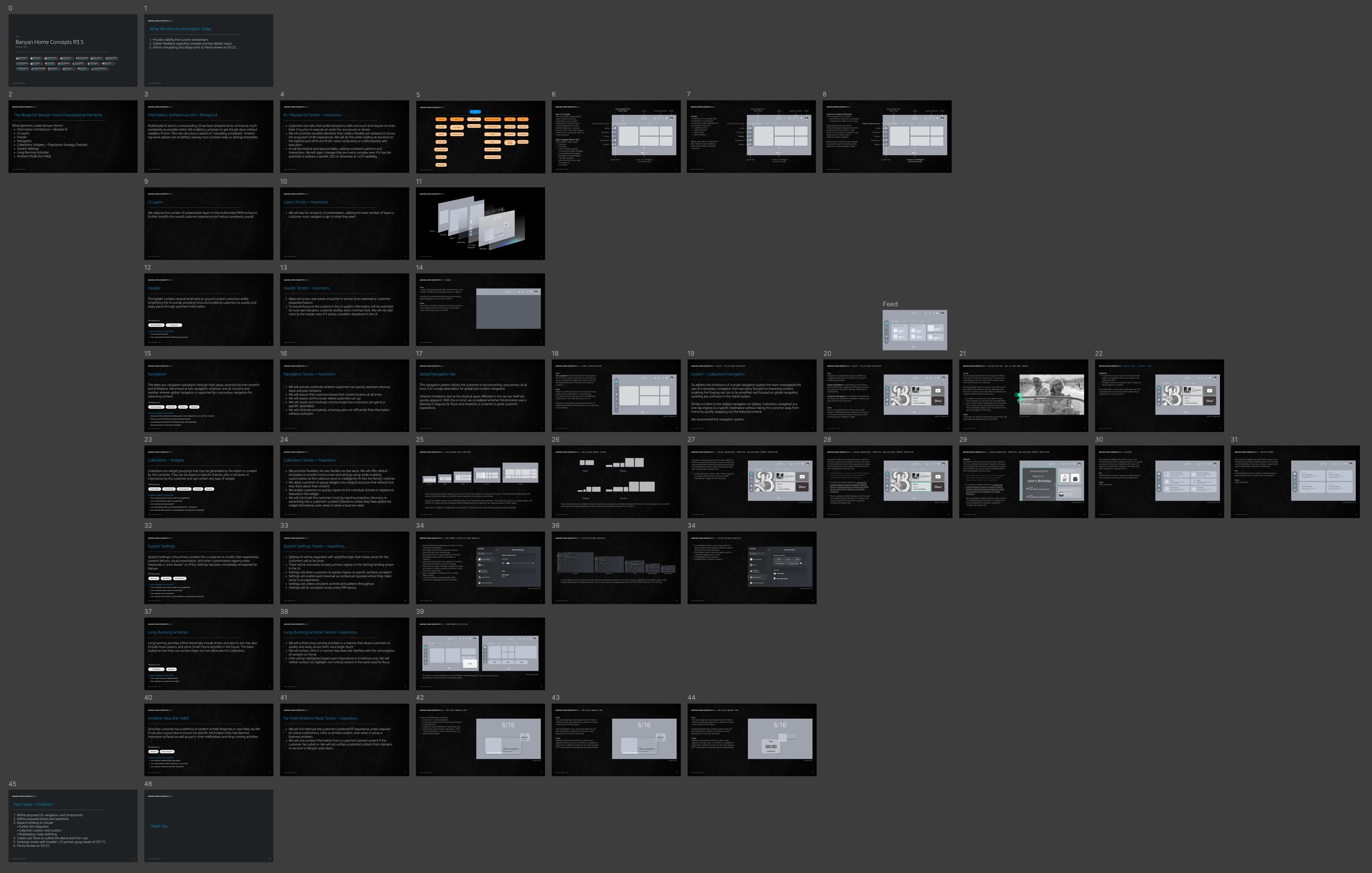 Alexa+ Round 5.5 presentation contact sheet, forty-seven slides